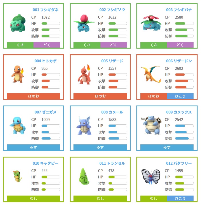 ポケモンgo攻略図鑑