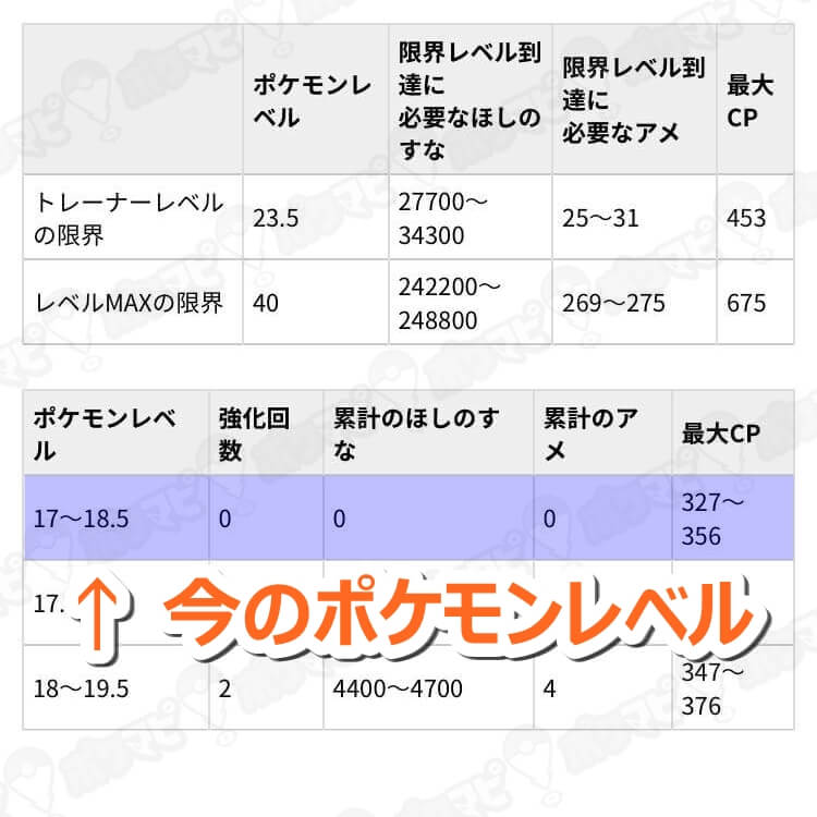 今のポケモンのレベルが分かる!