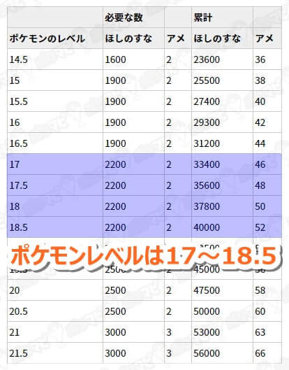 ほしのすなとアメでレベル判断