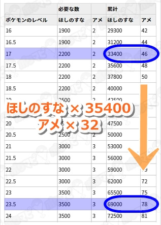 最大レベルまでの計算方法