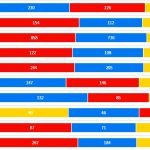 【ポケモンGO】新ツール「チームカラー別勢力分布図」公開！都道府県毎のチームの割合を確認できます！