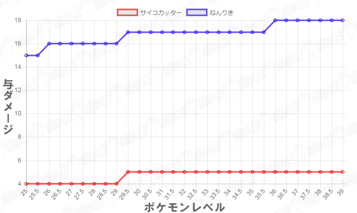 ポケモンgo フーディン最適通常技は サイコカッター Or ねんりき 動画で確認