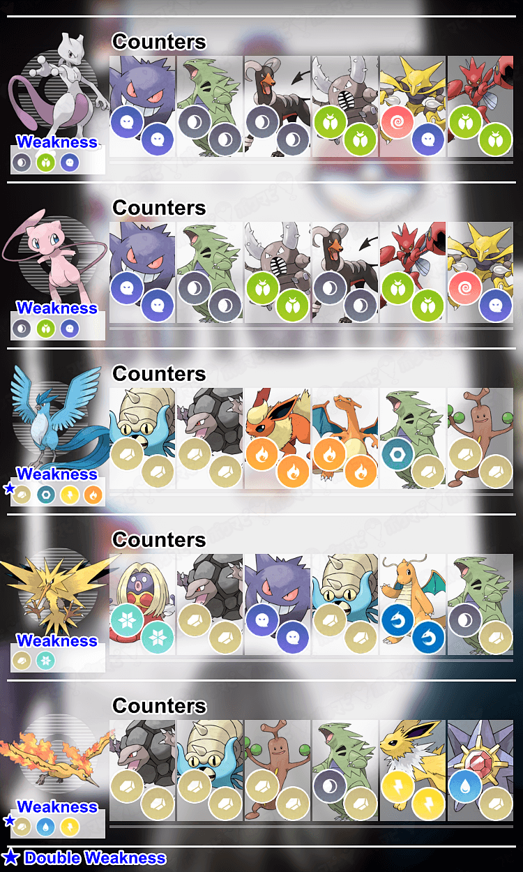 Raid Boss - Tier list and counters for Pokémon GO - Download do APK para  Android