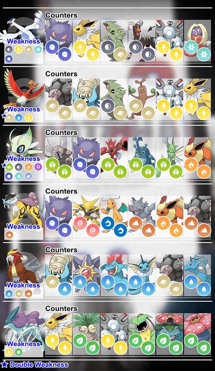 The Fastest Counters For Legendary Tier 5 Raids r/TheSilphRoad