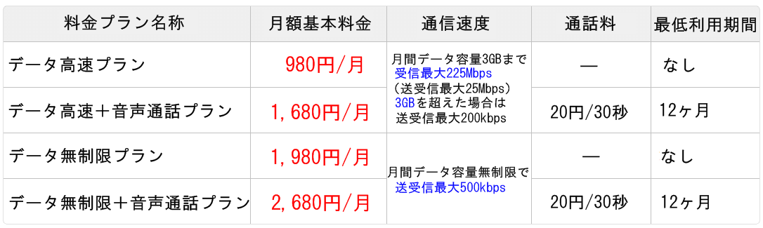 Auのiphone6s Iphone6s をuqモバイルに乗り換えよう