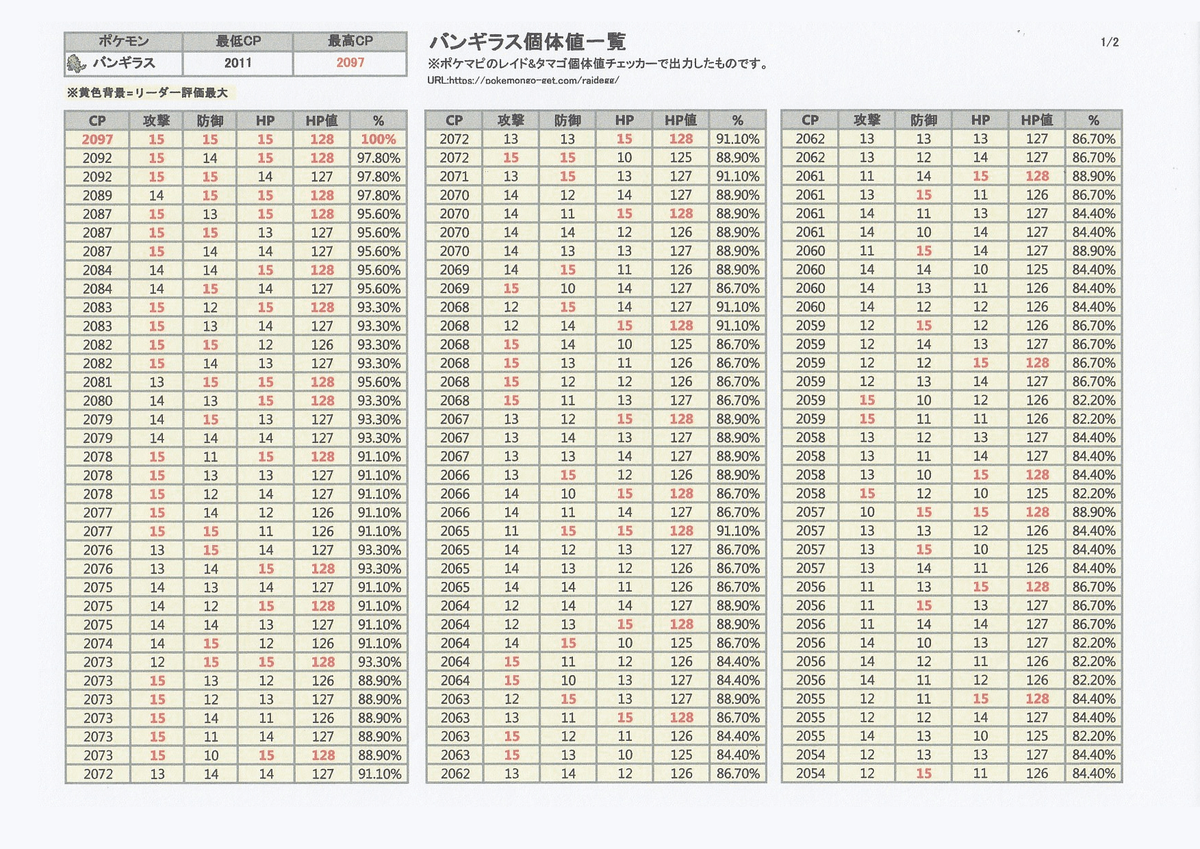 ポケモンgo レベル 4のレイドボス個体値 Cp一覧表まとめ 人気スマホゲーム徹底攻略