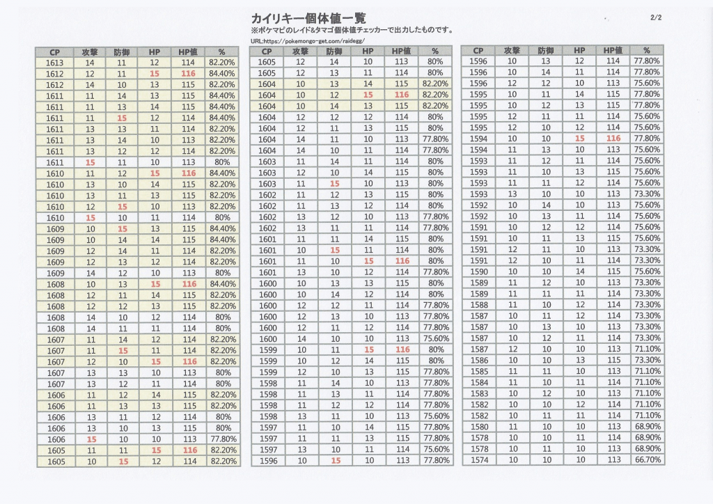 ポケモンgo レベル 3のレイドボス個体値 Cp一覧表まとめ