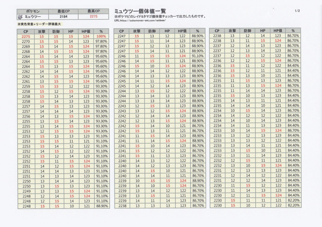 ポケモンgo レベル 5の伝説レイドボス個体値 Cp一覧表まとめ