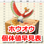 【ポケモンGO】ホウオウの個体値・CP早見表【大発見】