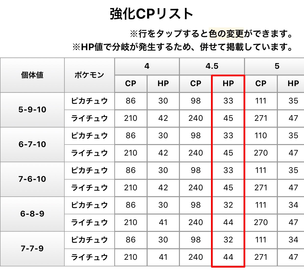 ポケモンgo 個体値計算ツール 選択式 の使い方