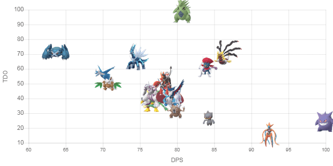 ポケモンgo ユクシーレイド対策ポケモン5選と捕獲時個体値100 Cp