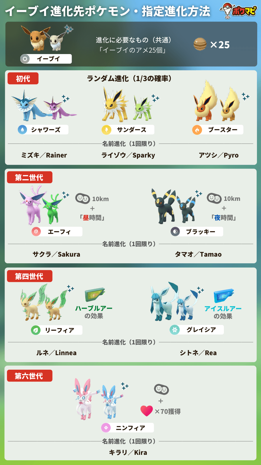 ポケモンgo トレーナーレベル50 Tl50 までのレベルアップに必要なxp 経験値 タスク 報酬アイテム一覧 Tl40まで Tl41以上