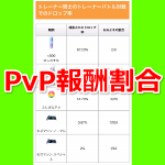 【ポケモンGO】トレーナーバトル（PvP）報酬の確率（ドロップレート）（2019年6月版）