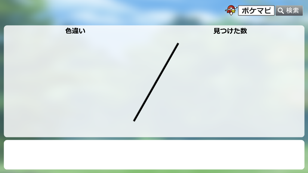 ポケモンgo 色違いミカルゲの出現状況 確率を調査 ハロウィンイベント