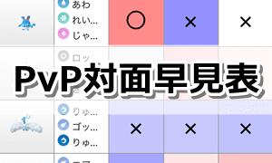 PvP対面早見表