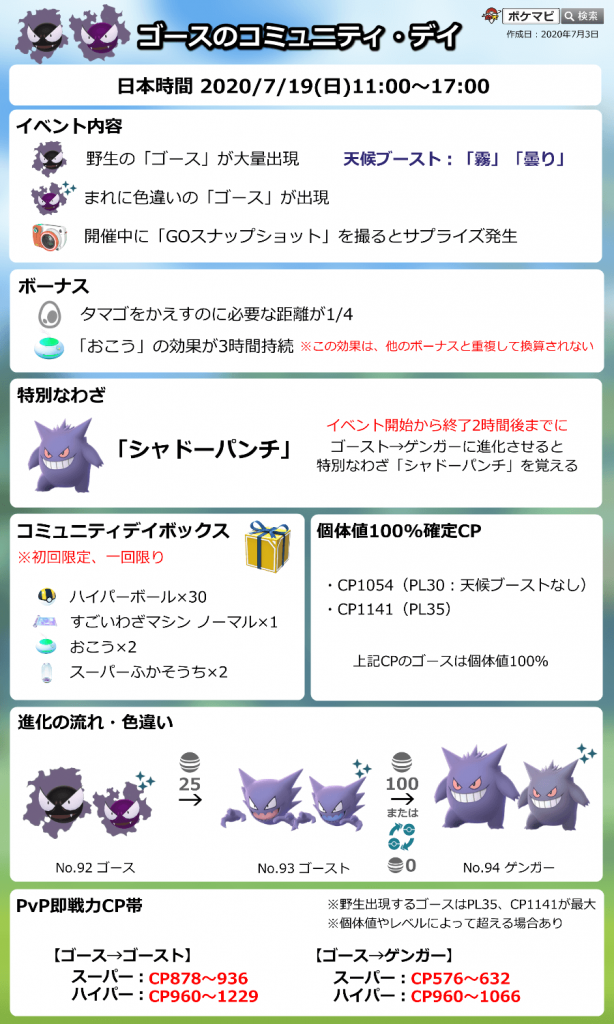 ポケモンgo 年7月のアップデート イベント履歴まとめ