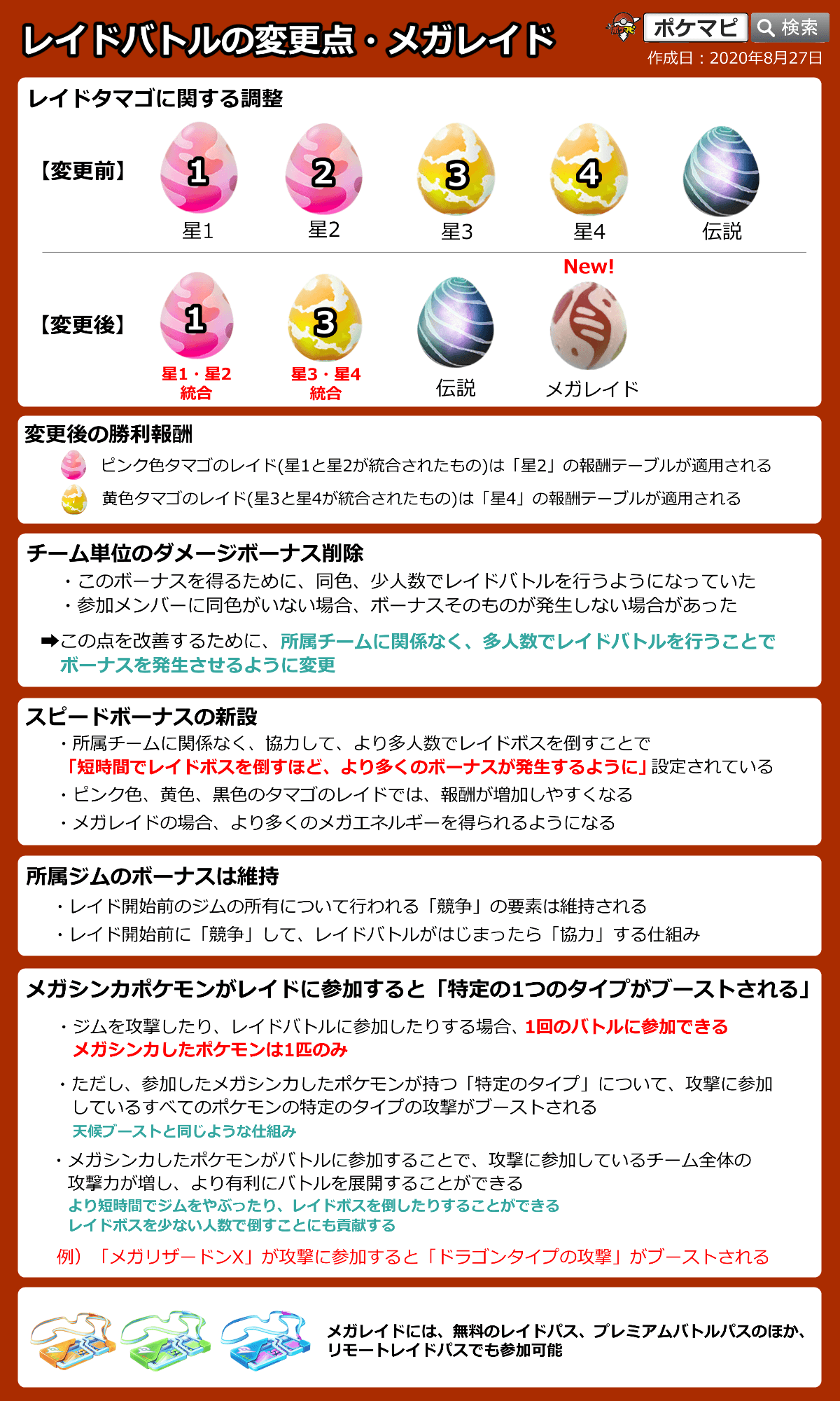 ポケモンgo メガシンカまとめ メガレイド メガエナジー レイドバトルの変更点