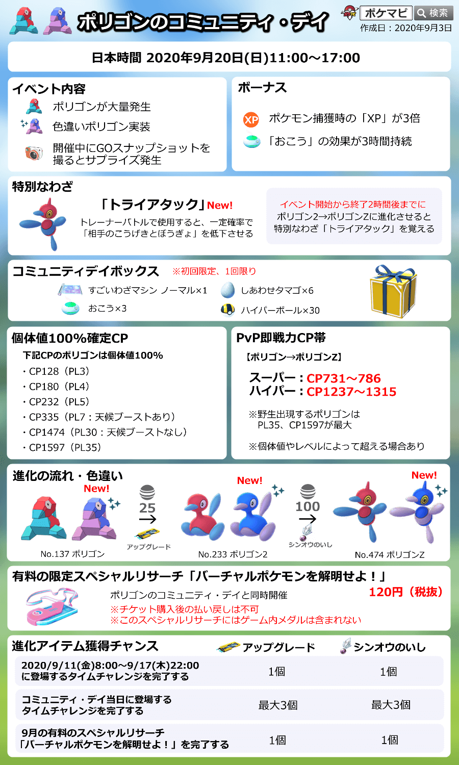 最も好ましい ポケモン 技 分類 アイコン