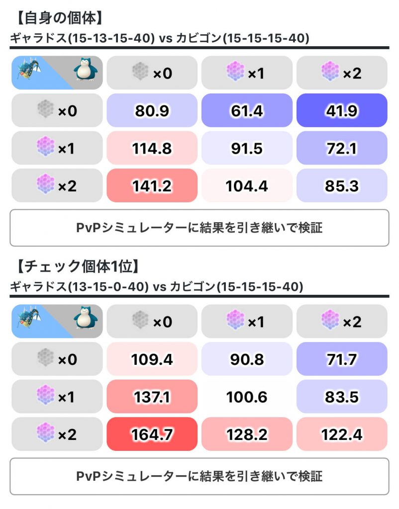 ポケモンgo ブレイクポイント計算ツールの使い方 妥協厳選編