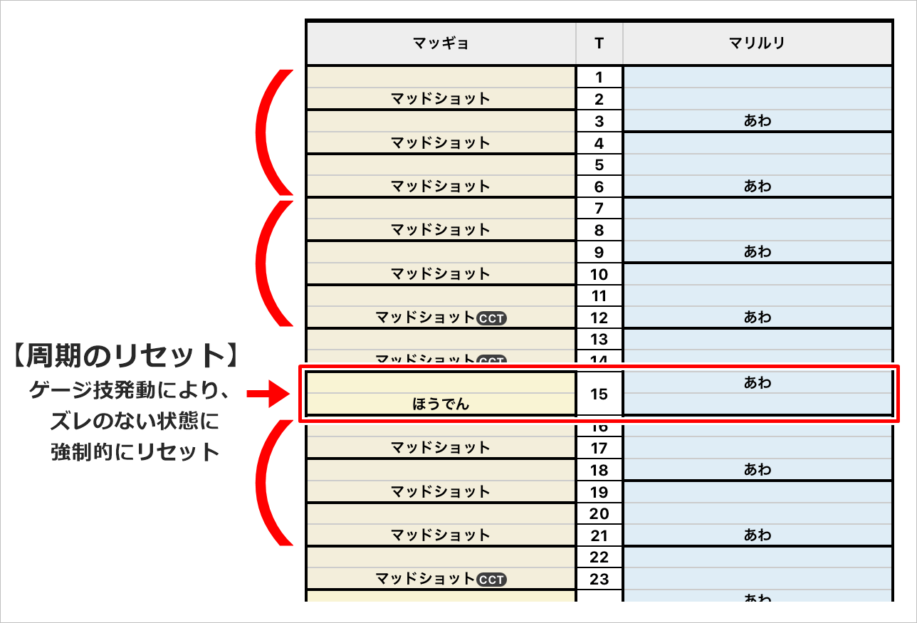 ポケモンgo Cctとは タイミングの計り方 名前の由来など Goバトルリーグ