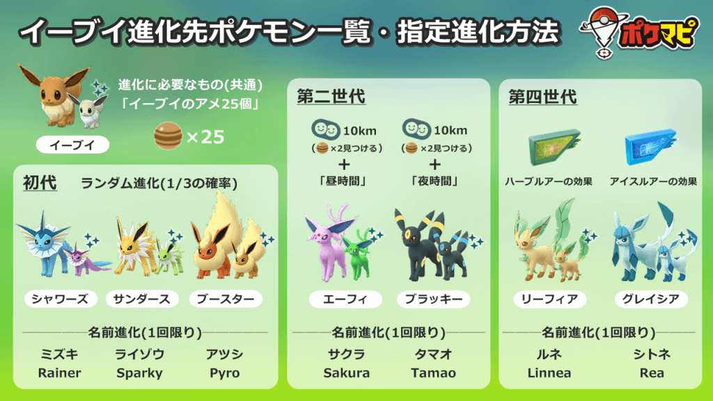 ポケモンgo コレクションチャレンジ Go Tour カントー地方 進化 の攻略方法 入手方法別のアメ入手先一覧