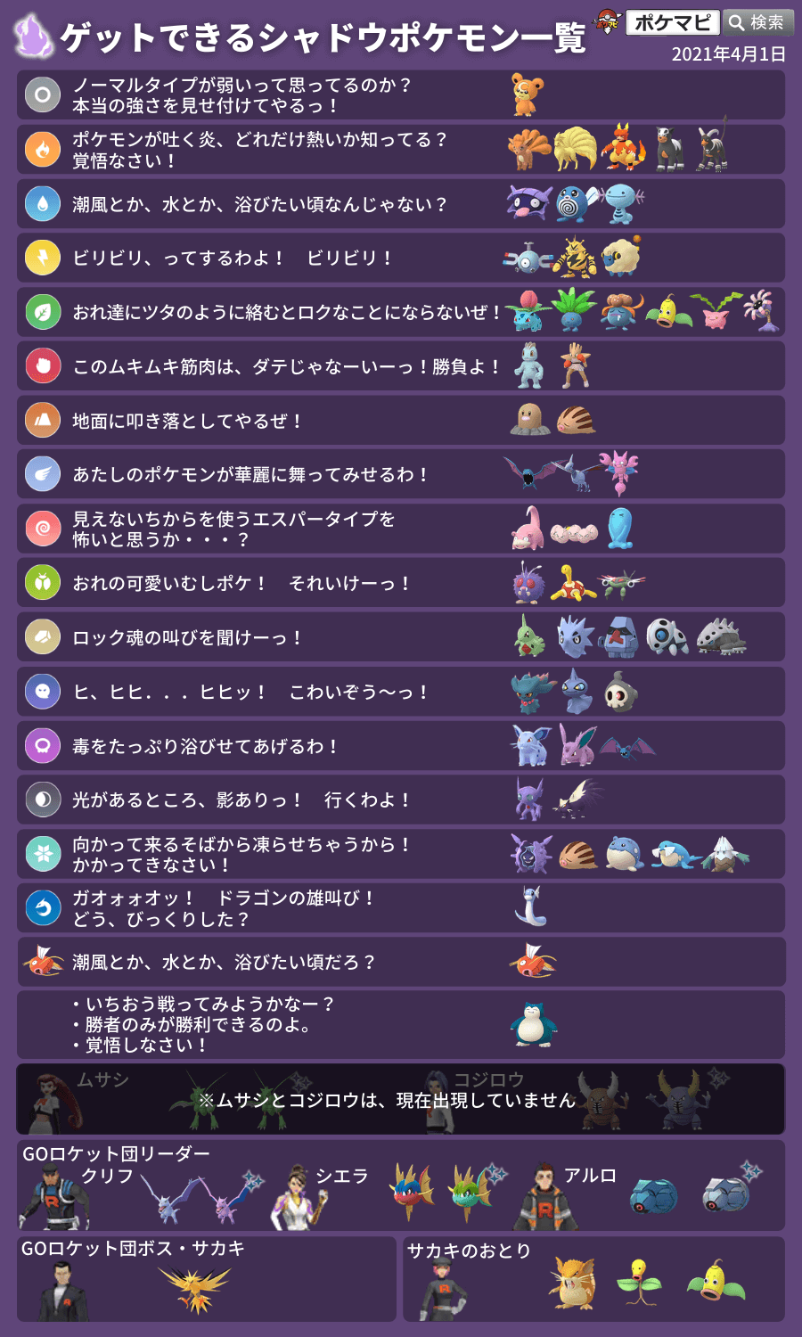 ポケモンgo Goロケット団のセリフ別使用ポケモン 対策ポケモン一覧