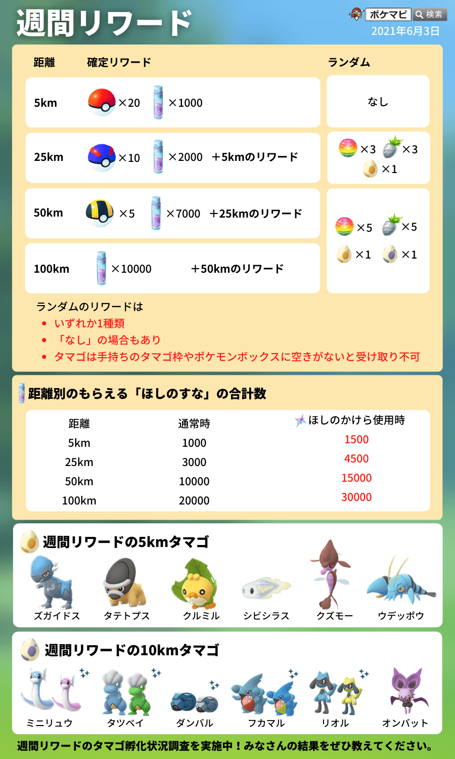 ポケモンgo 週間リワードのタマゴ入手方法 孵化するポケモンまとめ いつでも冒険モード