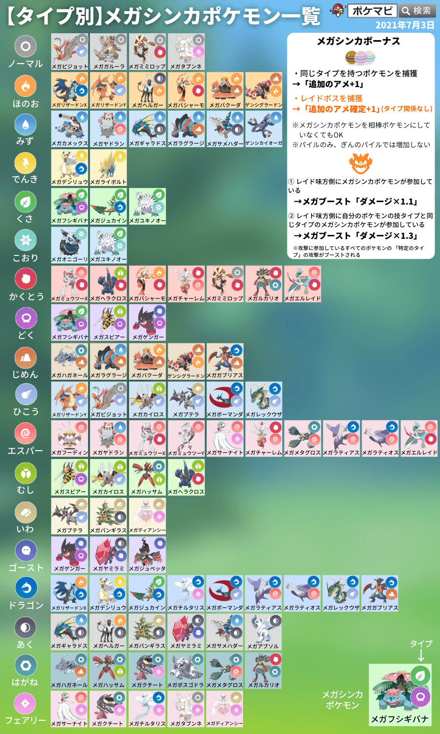 最速 ポケモンgo メガシンカ 図鑑