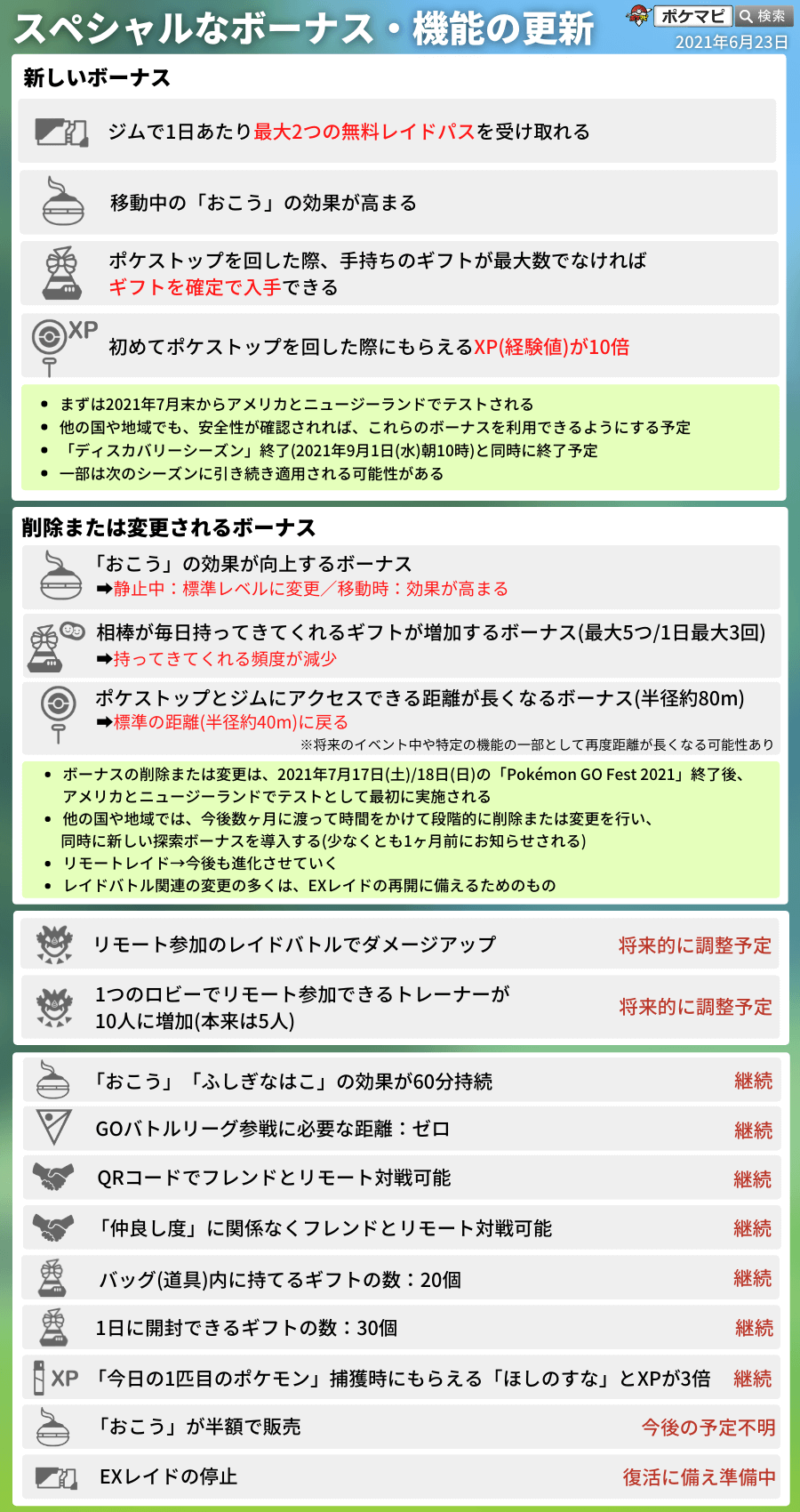 ポケモンgo 新型コロナウイルス感染症 Covid 19 対策によるイベントやスペシャルなボーナス一覧