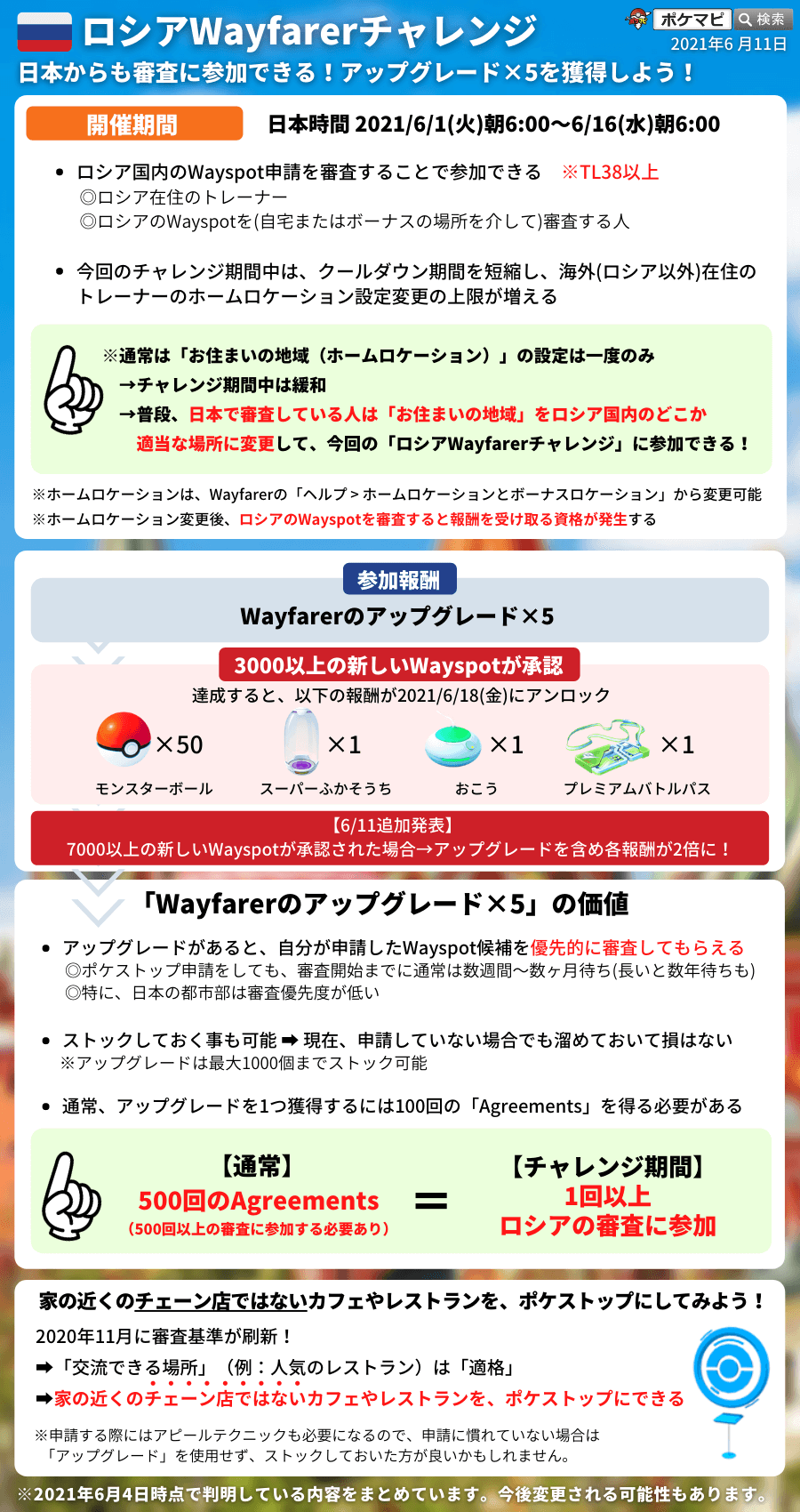 ポケモンgo Niantic Wayfarerとは ポケストップやジム Ingressポータルの元スポットを審査できる