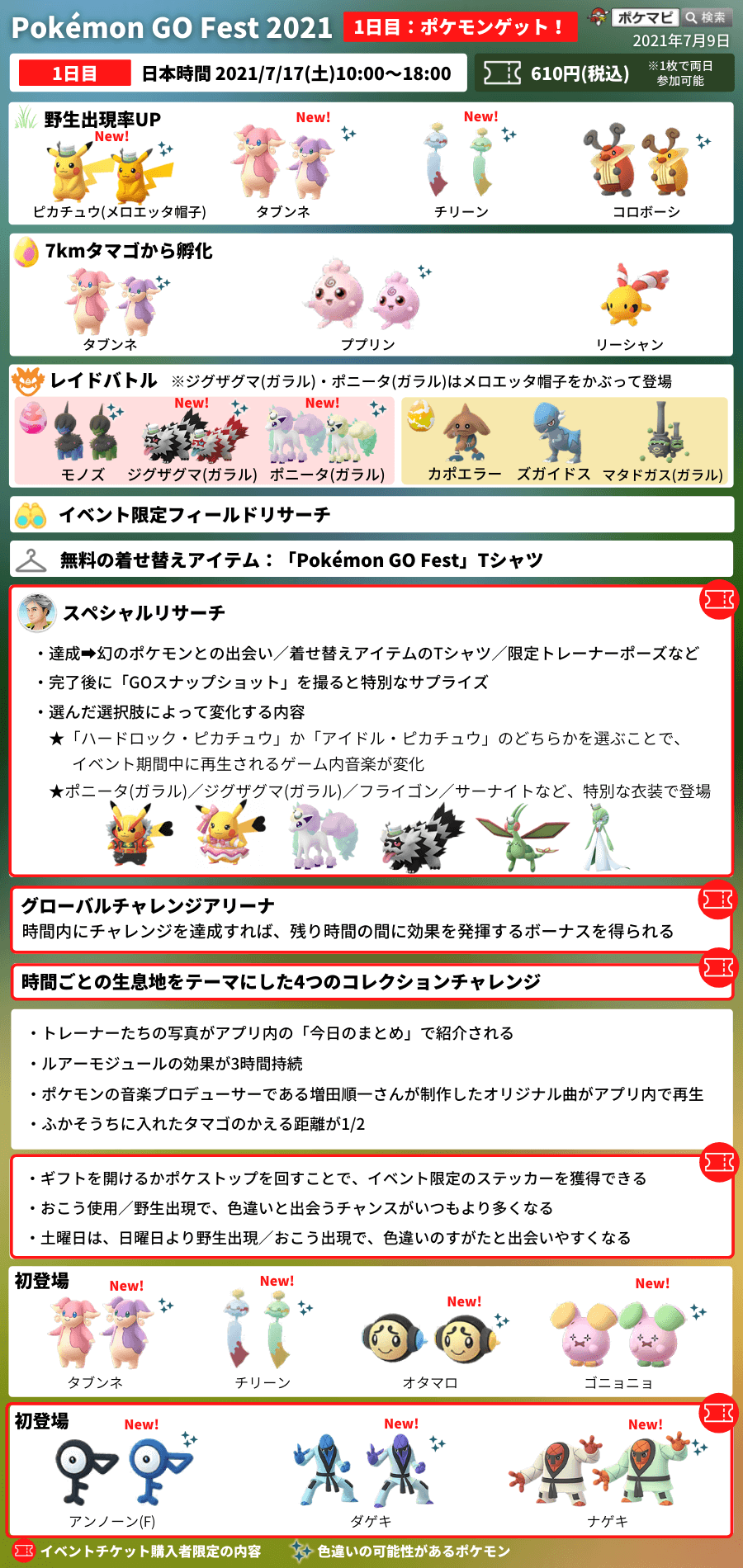 ポケモンgo Pokemon Go Fest 21 ポケモンgoフェスト21 1日目 ポケモンゲット