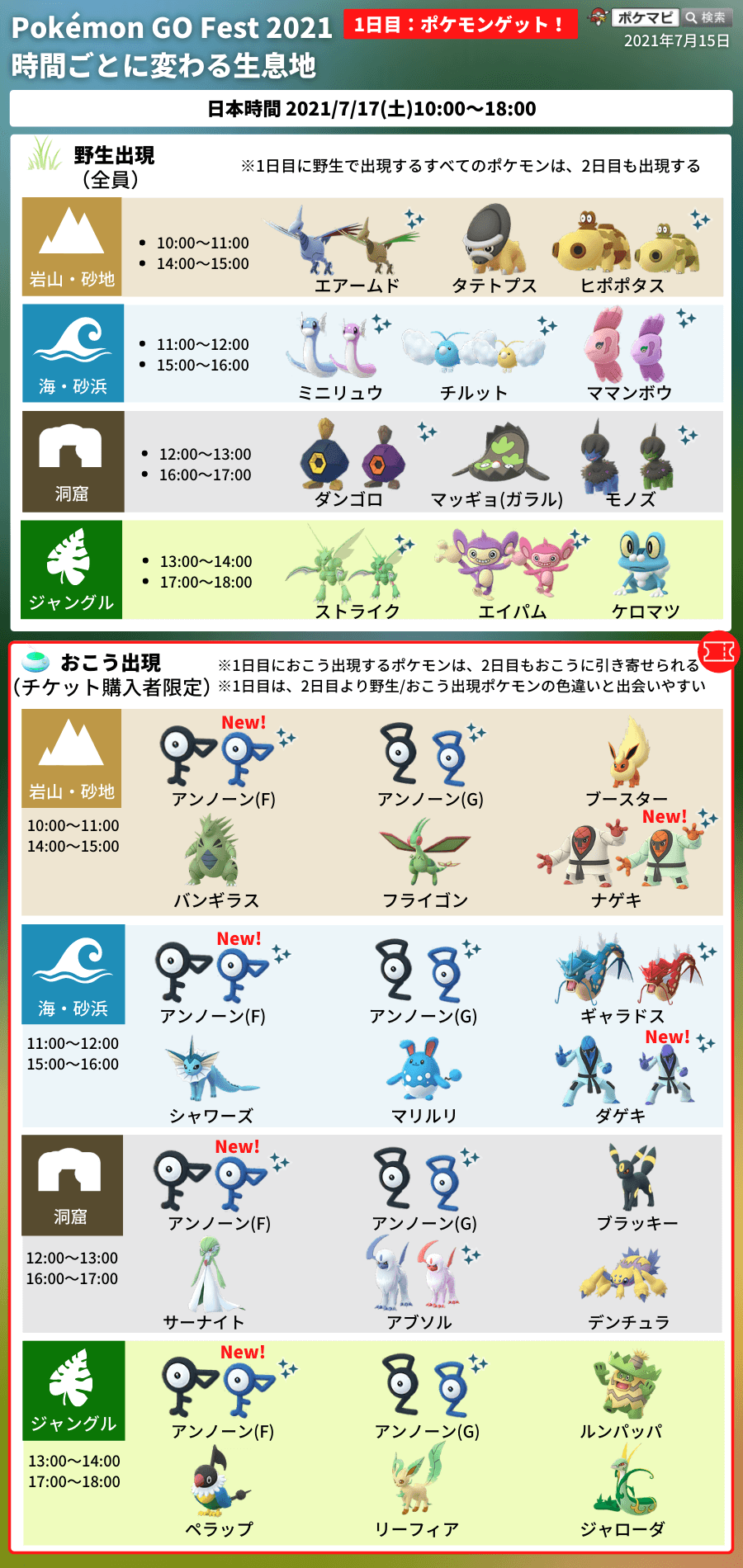 ポケモンgo Pokemon Go Fest 21 ポケモンgoフェスト21 1日目 ポケモンゲット