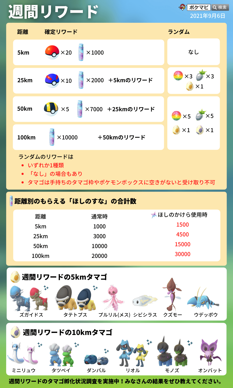 ポケモンgo 週間リワードのタマゴ入手方法 孵化するポケモンまとめ いつでも冒険モード