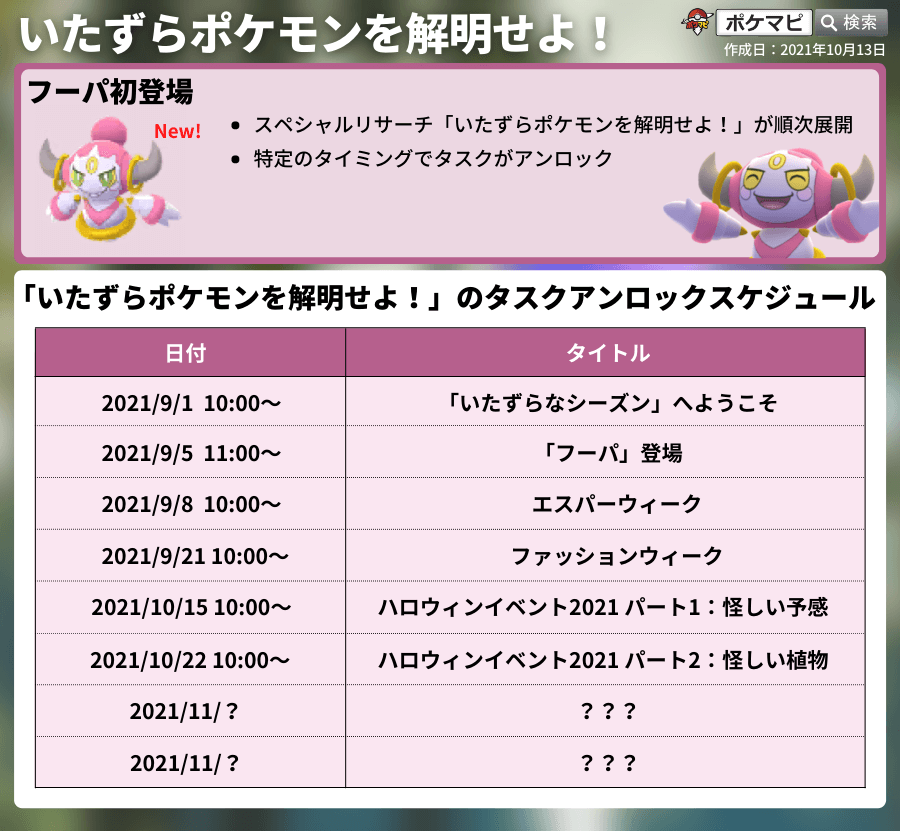 ポケモンgo フーパと出会えるスペシャルリサーチ いたずらポケモンを解明せよ イベント内容まとめ ポケモンgo フーパと出会えるスペシャルリサーチ いたずらポケモンを解明せよ イベント内容まとめ