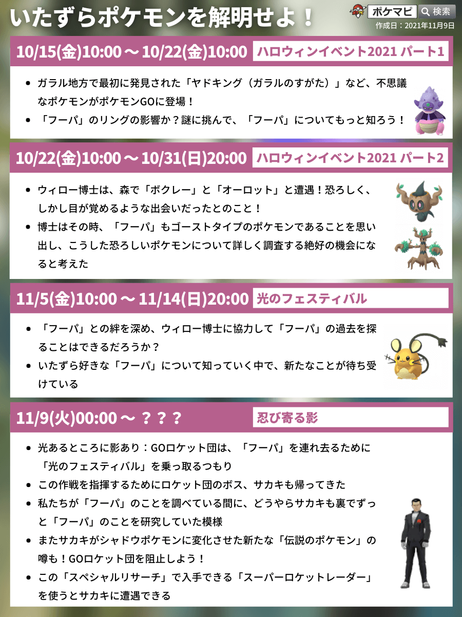 ポケモンgo フーパと出会えるスペシャルリサーチ いたずらポケモンを解明せよ イベント内容まとめ