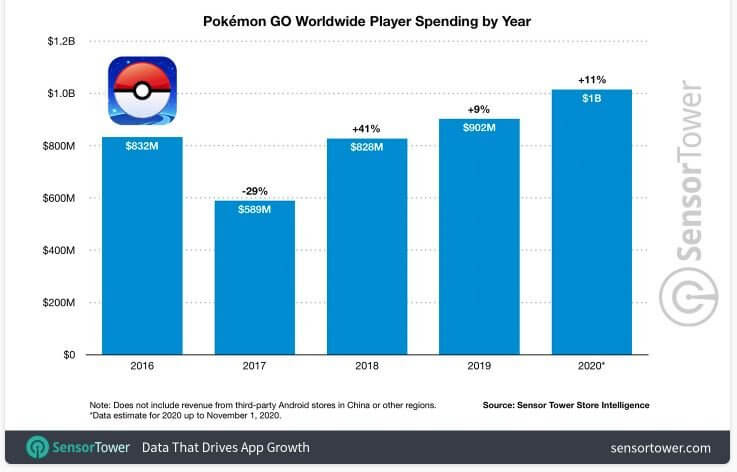 ポケモンgo 年11月のアップデート イベント履歴まとめ ポケモンgo 年11月のアップデート イベント履歴まとめ