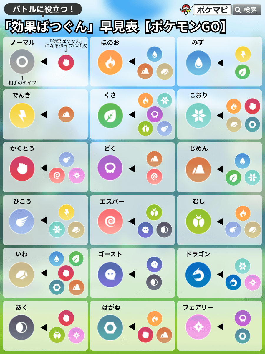 【ポケモンGO】タイプ一覧＆ …