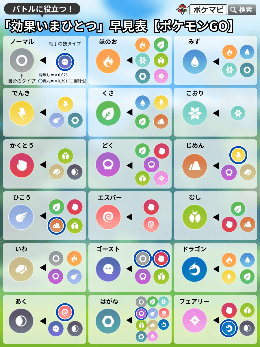 【ポケモンGO】タイプ一覧…