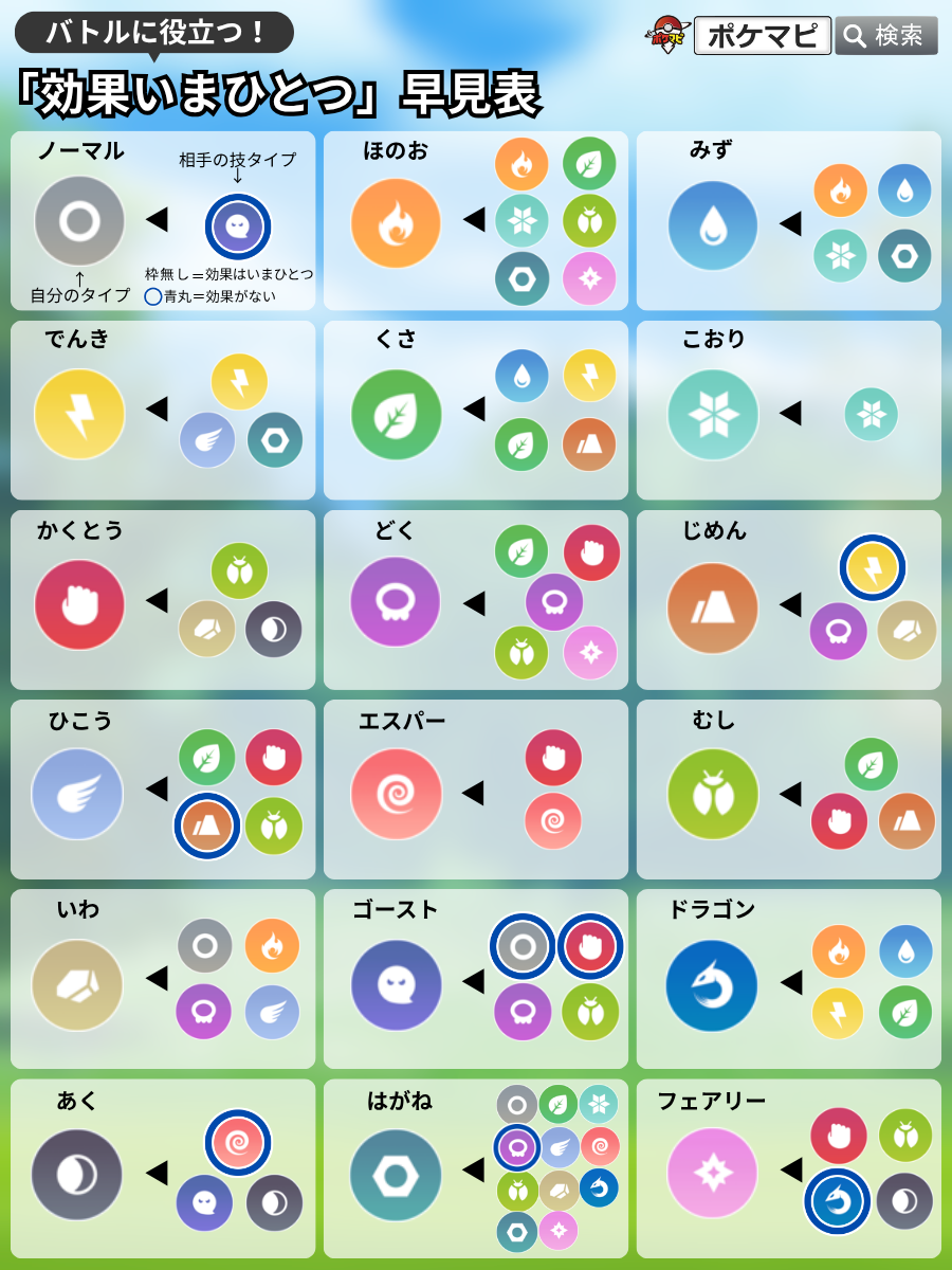 【ポケモンGO】タイプ一覧＆タイプ相性表／複合タイプ相性表！ジム戦やレイドバトル、トレーナーバトルのお供に！