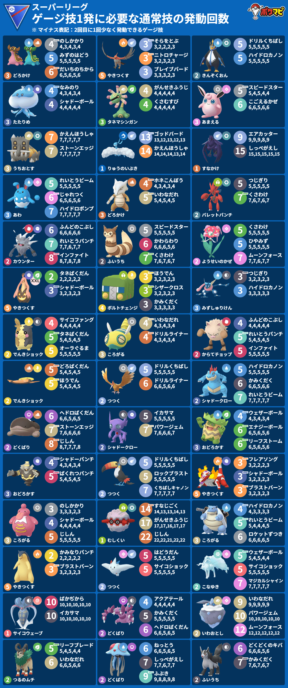 ポケモンGO関連 ポケモンGO関連