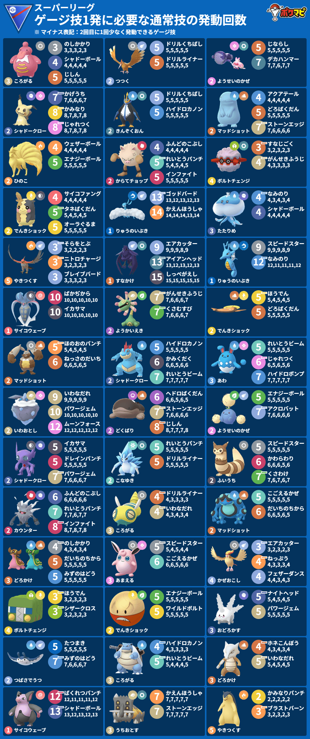 ポケモン go スーパー リーグ