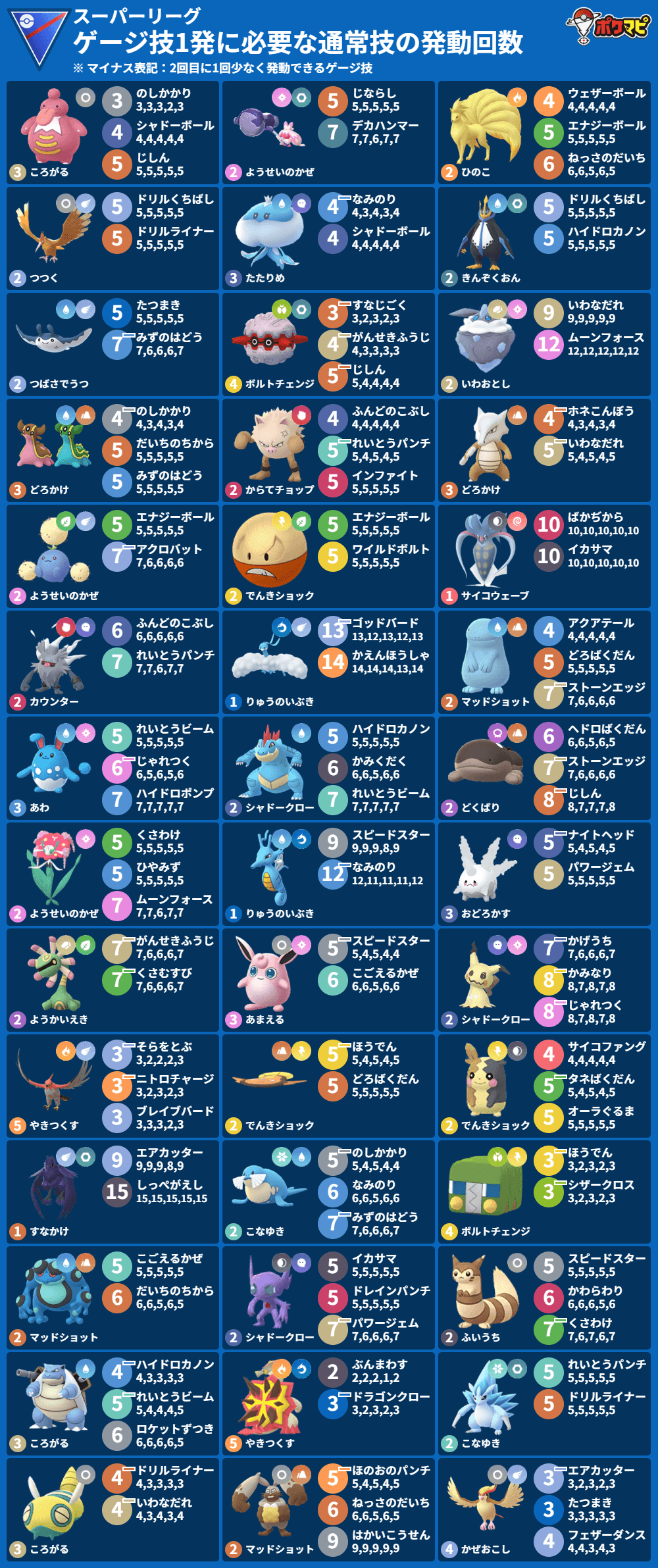 ポケモン go スーパー リーグ