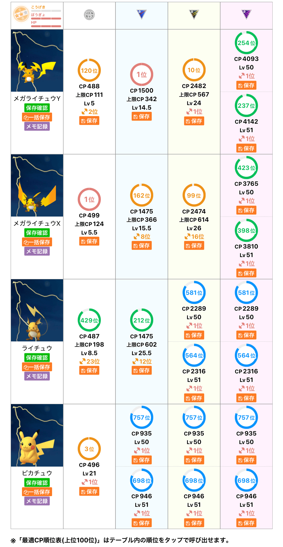 ポケモンGO】個体値厳選ツールのアップデート｜メガシンカポケモン