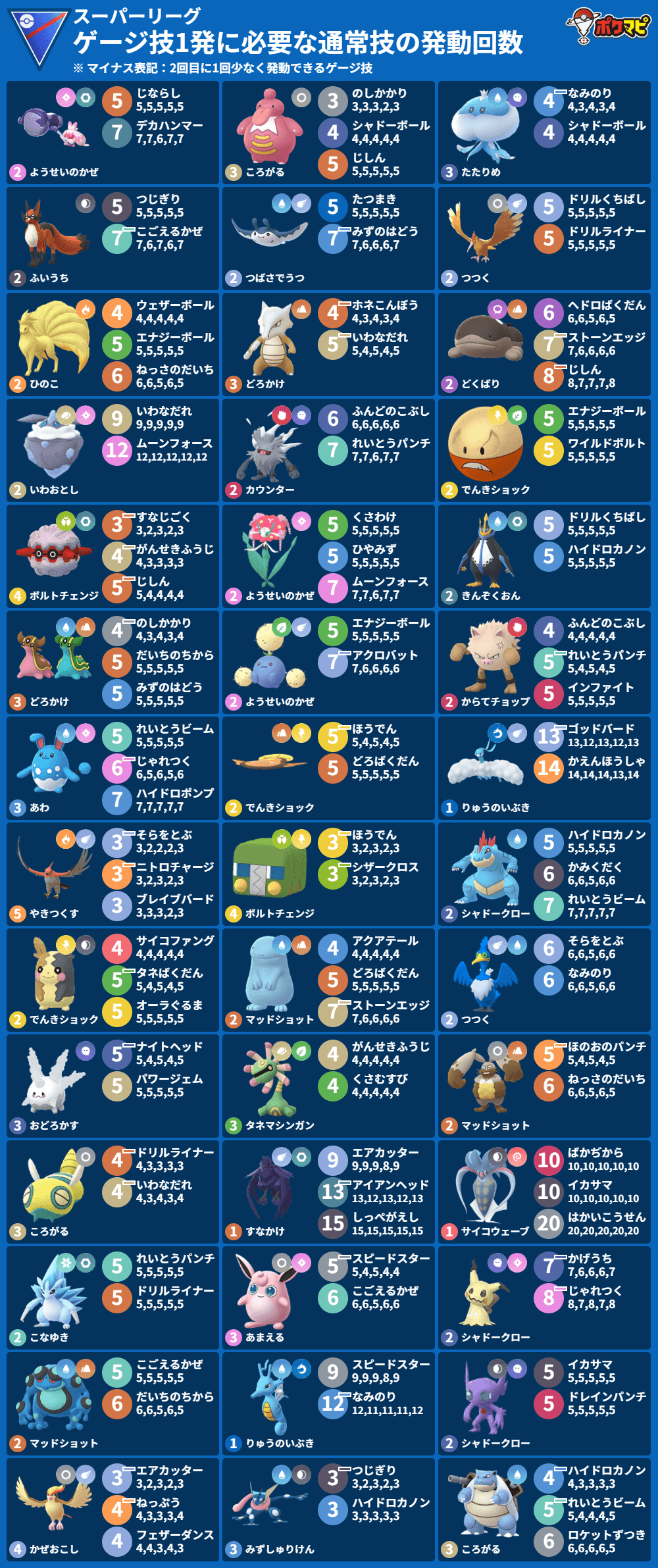 ポケモン go スーパー リーグ